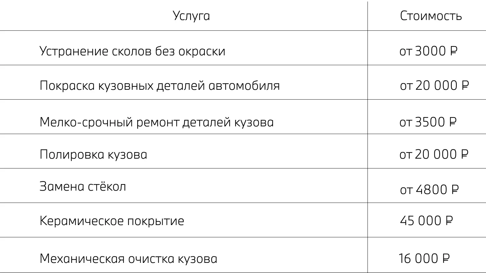 Кузовной ремонт