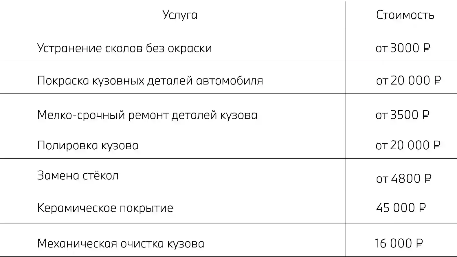 Кузовной ремонт